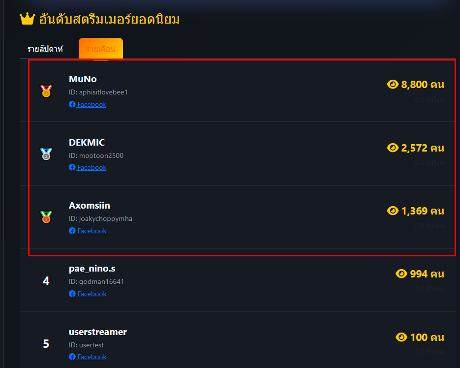 3อันดับได้รับรางสตีมเมอร์ประจำเซิฟ