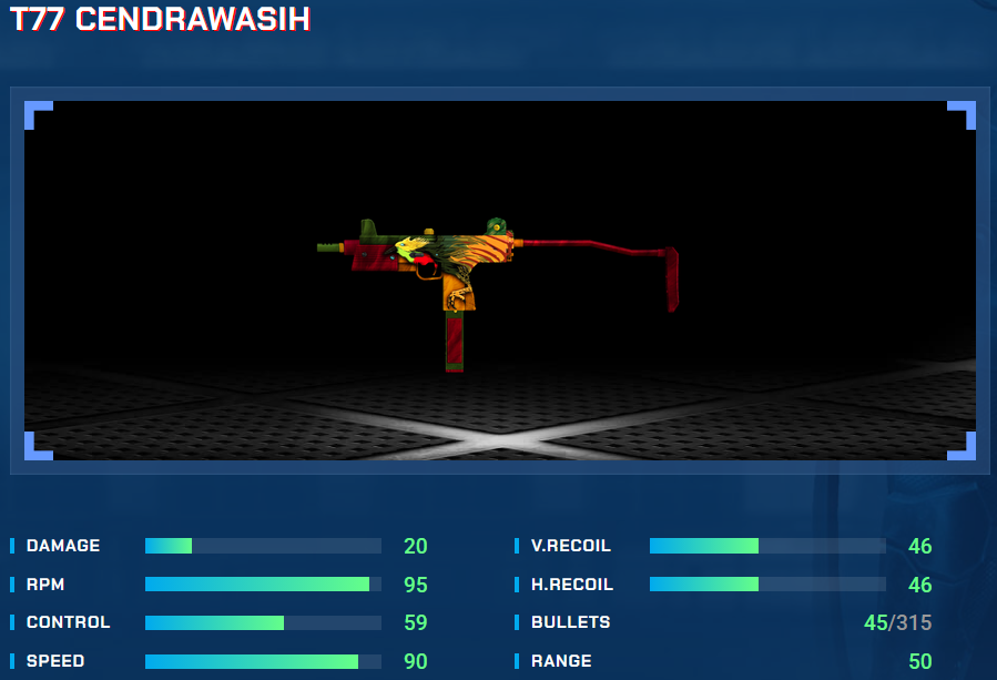 T77 Cendrawasih 7วัน